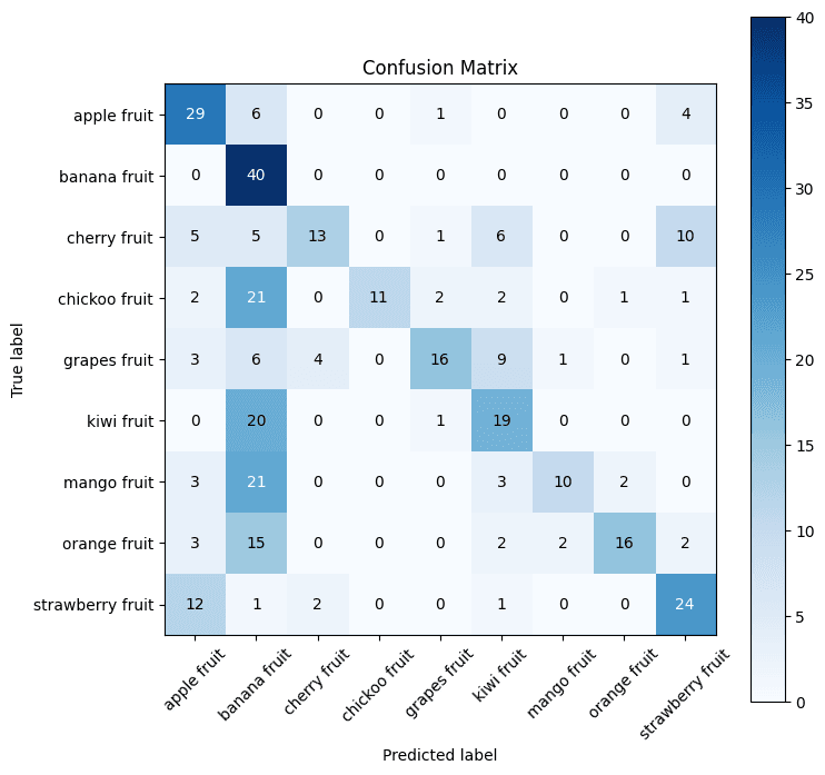 Biased Model Confusion Matrix